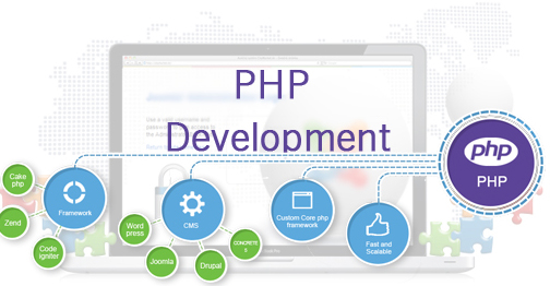 PHP Website Development Company - Professional PHP Web Developers in Delhi