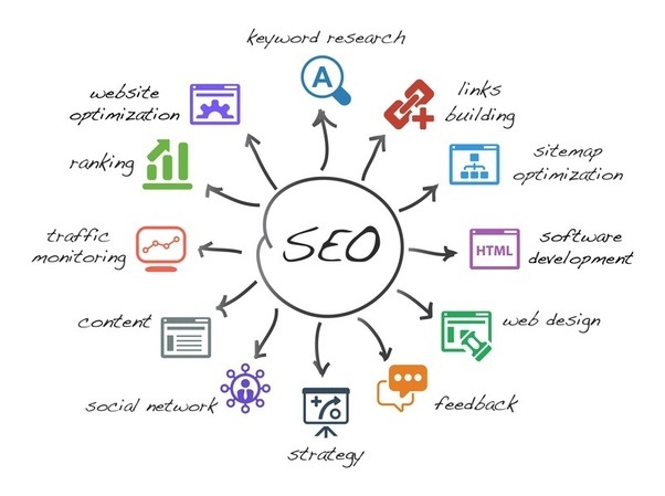 Best SEO Services in Delhi NCR